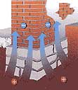 All types of rising damp will pass upwards through masonry.